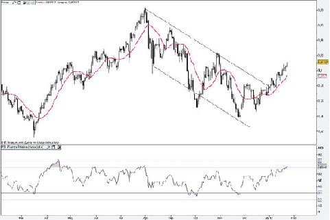 NZD-USD